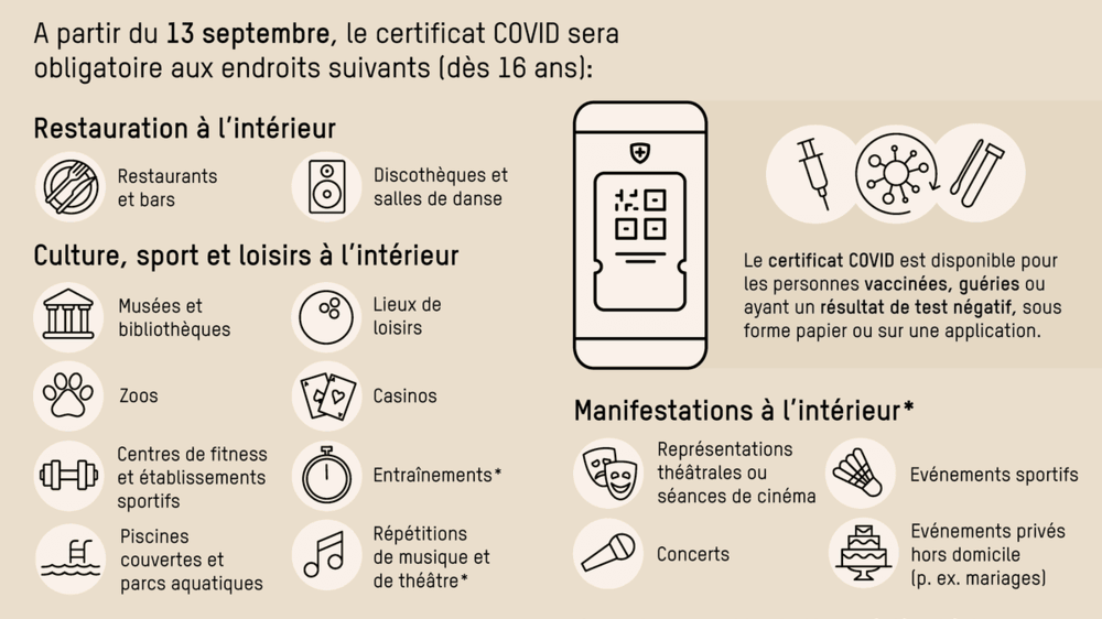 infographie_covid_08092021